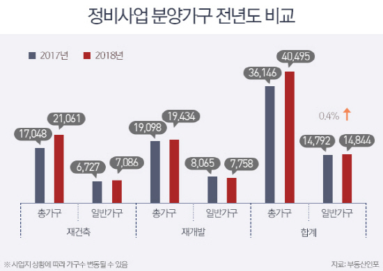 초과이익 환수제 본격 시행…재건축발 '공급 가뭄' 우려