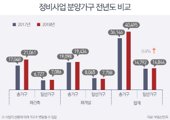 초과이익 환수제 본격 시행…재건축발 '공급 가뭄' 우려