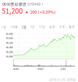 보험사 M&A 큰장설까…ING생명 관심집중