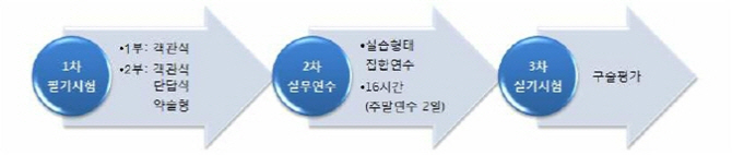 금융연수원, 자산관리마스터 자격제도 9월 도입