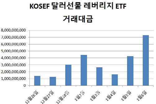 환율 바닥쳤다?…원·달러 환율 상승에 베팅하는 투자자