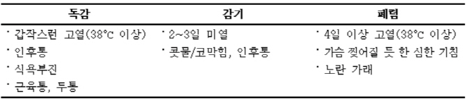 A·B형 독감 동시 유행…감기와 비슷하지만 달라 '주의'