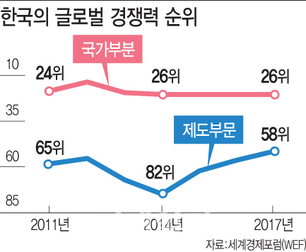 정치인·관료·이익집단..규제개혁 막는 '철의 삼각형'