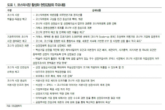 "코스닥 활성화 정책…단기 투자심리 개선 그칠 것"