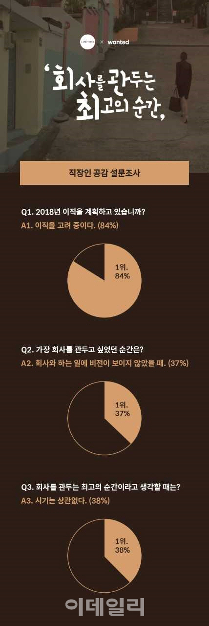 직장인 500명이 답변한 회사를 관두는 최고의 순간?