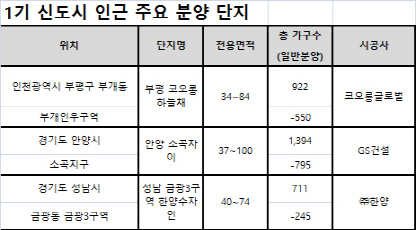 부촌 왕좌 넘겨준 1기 신도시… 인근 새 아파트로 ‘갈아타기’ 급증