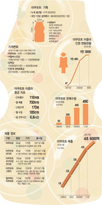 ①작은거인 '야쿠르트' 에베레스트 40만번 올랐네