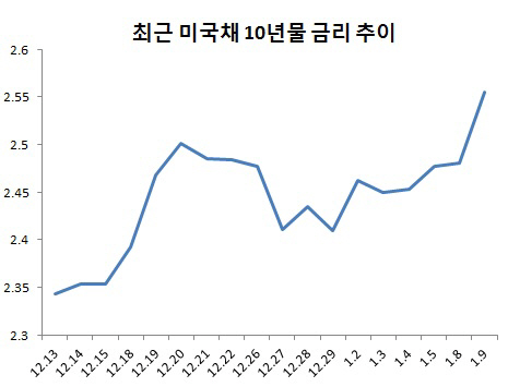 믿었던 日마저…긴축 쇼크에 시장금리 급등 '패닉'