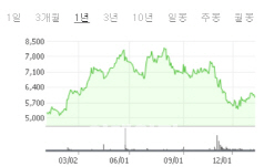 "가격이 싼 곳만 M&A"‥김상열 회장의 원칙 바뀔까