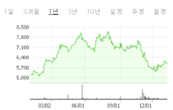 "가격이 싼 곳만 M&A"‥김상열 회장의 원칙 바뀔까
