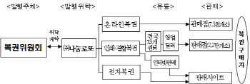 '로또복권' 차기 수탁사업자 선정절차 본격 돌입