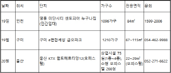 [부동산 캘린더]1월 셋째주 모델하우스 3곳 문 열어