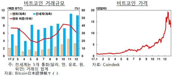 글로벌 가상화폐 광풍…주요국 어떻게 규제하나