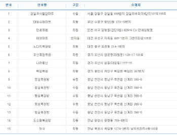 로또 789회 1등 11억원, 배출점은..."한 곳서 수동 5건 당첨"