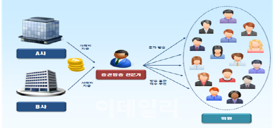 "이 종목 무조건 뜹니다"…주가조작 증권방송전문가 등 4명 구속