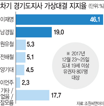 ③보수 '텃밭' vs 與 후보군 쟁쟁..남경필 재선 가능성은?