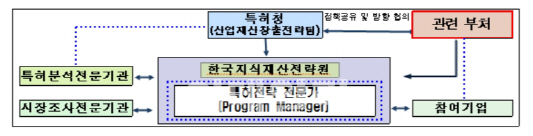 특허청, 올해 'IP-R&D 전략지원 사업’ 확정 본격 시행