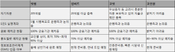 가상화폐 거래소 자율규제안 순항할까…업계 준비 '박차'