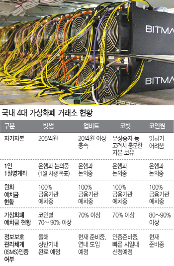 '건강한 시장 만들겠다'…실명계좌 추진하고, 자기자본 늘리고