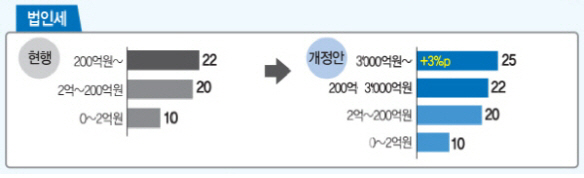 ④법인세 인하, 한국당 1순위 과제로