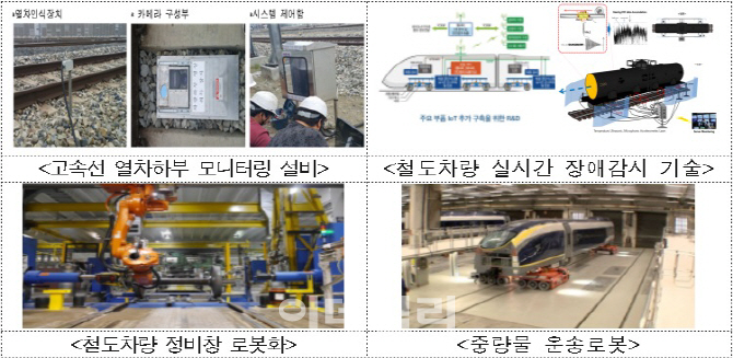 IoT·빅데이터·드론으로 철도 안전 높인다..안전관리 기본계획 수립