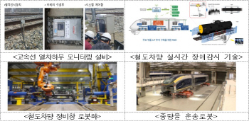 IoT·빅데이터·드론으로 철도 안전 높인다..안전관리 기본계획 수립