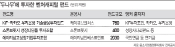 은행 VC출자펀드, 가상화폐 거래소 '두나무'에 100억원 투자