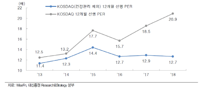 정책·수급동력 유효한 코스닥…“1Q까지 상승세 지속”