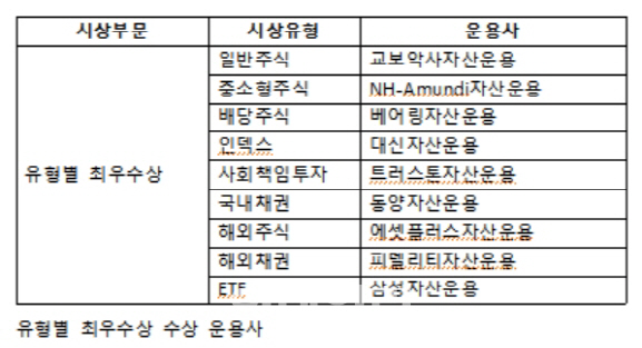 KG제로인 2018 대한민국 펀드 어워즈…대상은 '베어링운용'