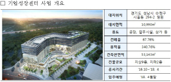 '시세 80% 임대료' 판교 2밸리 기업성장센터 입주기업 모집