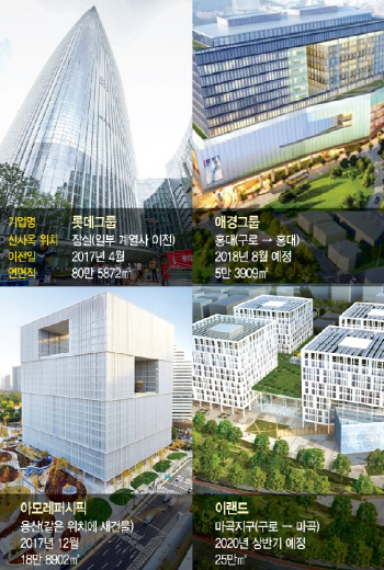 '혁신' '재도약' '숙원'…새둥지 튼 유통사들