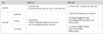 한신평 “대출규제 강화…지방은행 신용도에 부정적”