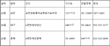 [부동산 캘린더]1월 넷째주 모델하우스 18곳 문 열어