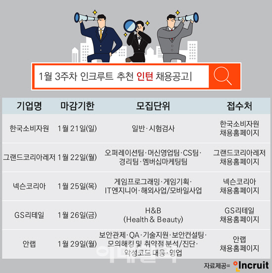 겨울방학 필수코스 '인턴십' 도전