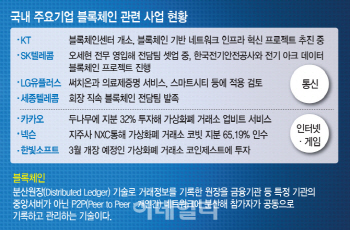 ⓛ올해 정부지원 100억 블록체인 R&D 후보기술은?