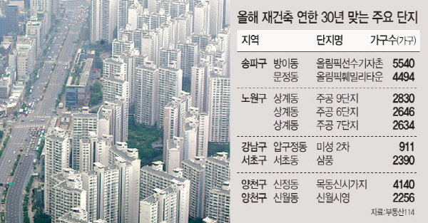 재건축 연한 강화 카드에… 목동 '불똥' 압구정·잠실 '방긋'