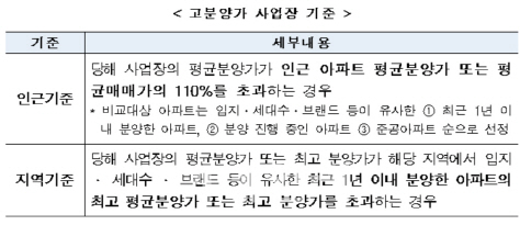 HUG의 갑질‥대신은 하루 1억8천만원 손실