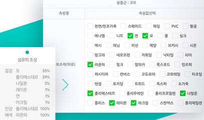 똑똑해진 ‘IT 공룡’에 휘청이는 온라인 쇼핑 시장