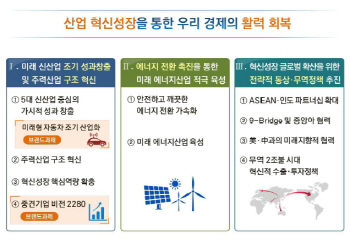 [2018 업무보고]전기차 등 5대 신산업에 1조 투자