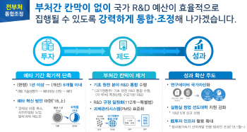 [2018 업무보고]‘창의성’ 내세운 과기부 R&D…부처간 마찰은 ‘난제’