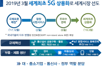 [2018 업무보고] 과기부, 4차산업혁명 주무부처로..보편요금제 '진행