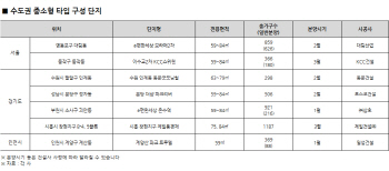 “가격 부담 적은 중소형아파트 대세”… 상반기 2만6000가구 공급