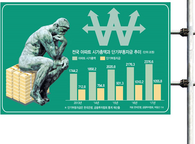 투기만 키운다…가상화폐·부동산으로 쏠리는 뭉칫돈