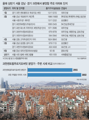 당첨땐 웃돈만 수억원..'로또 아파트' 6100가구 나온다