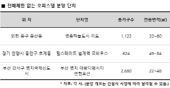 오피스텔 전매제한 강화… 규제 피한 ‘알짜단지’ 노려볼까