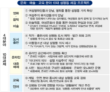 [2018 업무보고]‘여성임원목표제·성별 임금격차 해소'…여성이 일하기 좋은 사회 주력