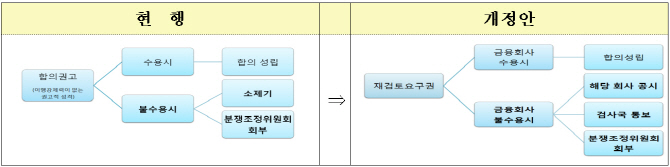 '존엄사' 사망보험금 분쟁조정 대상된다