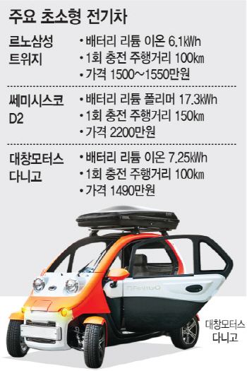 규제개혁 바람타고 `씽씽`..초소형 전기차 시대 성큼