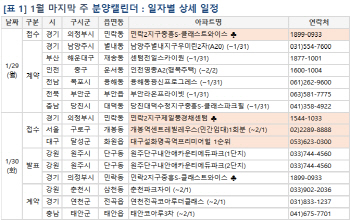 활기 되찾은 분양시장…1월 마지막주 1.1만여건 분양