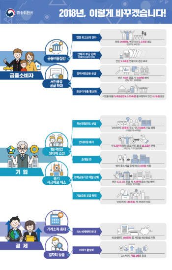 부부소득 年 7천만원 넘어도 보금자리론 받는다(종합)